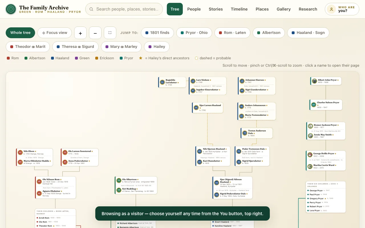 The Family Archive: a pannable family tree with person cards colored by surname